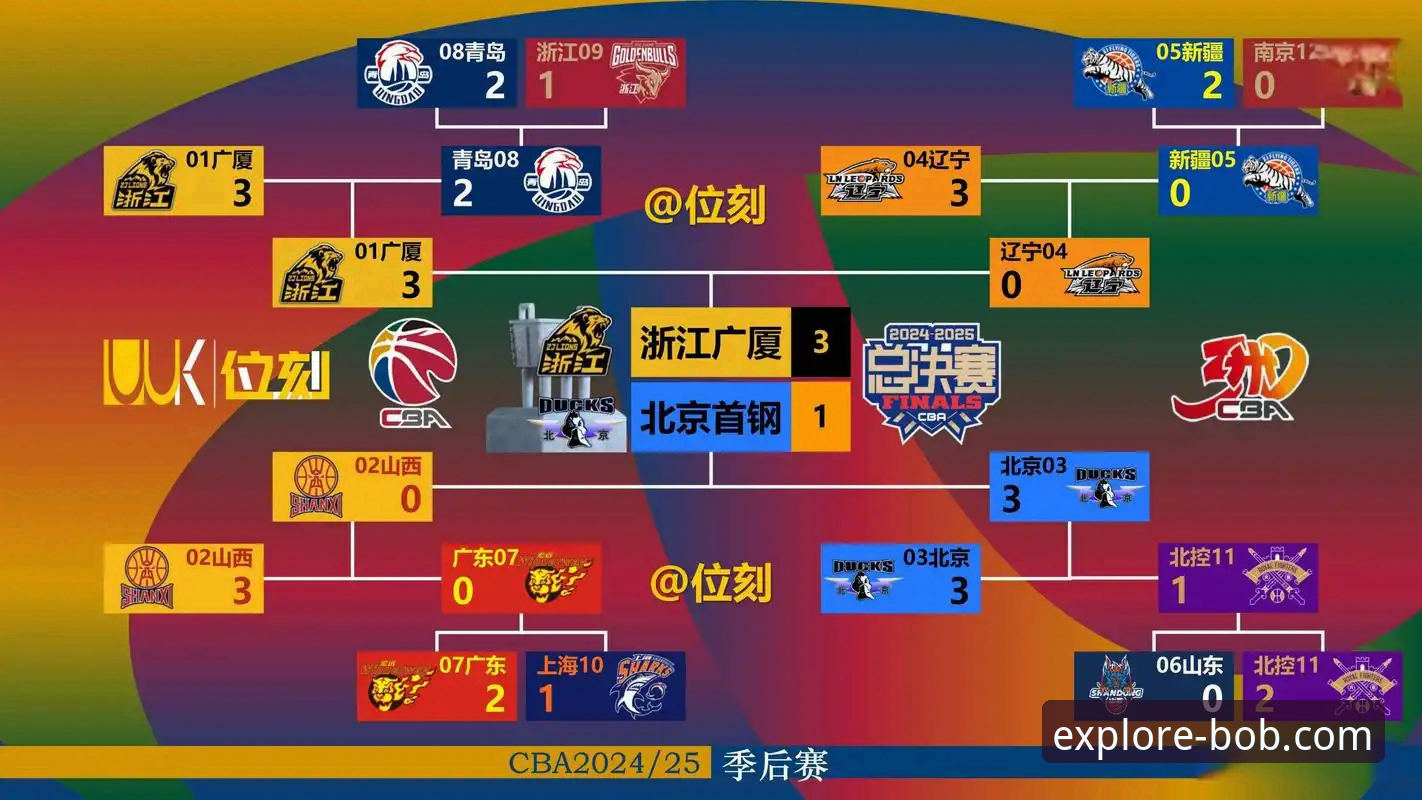 如何从一场CBA爆冷战中，洞察体育数据分析的价值？
